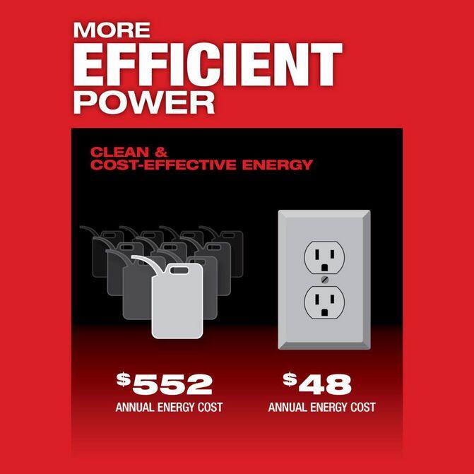 MWKMILWAUKEEMXF0022XC